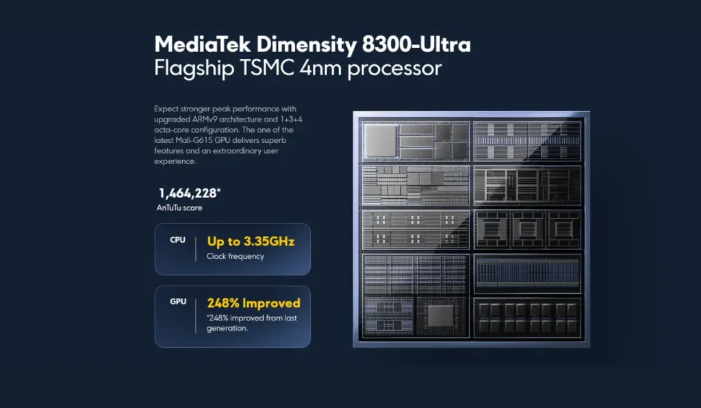 poco-x6-pro-processor-specifications-image